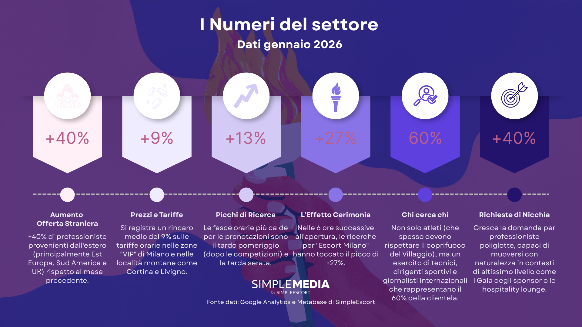 I Numeri del settore - Dati gennaio 2026 